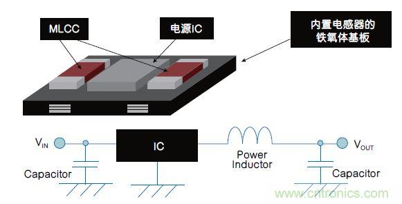 各有千秋！專為可穿戴設備打造的電源管理解決方案