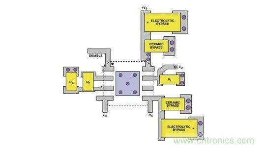AD8045低失真運(yùn)算放大器的PCB布線(xiàn)