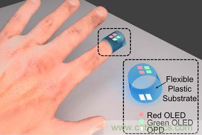 隨用隨丟的創(chuàng)可貼傳感器！竟能分析血氧