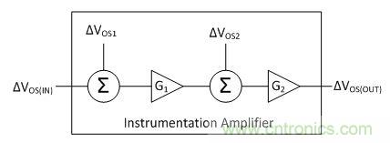 工程師應(yīng)用儀表放大器時為何困惑不解？