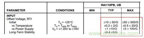 工程師應(yīng)用儀表放大器時為何困惑不解？