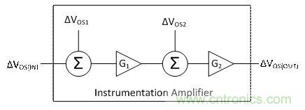 工程師應(yīng)用儀表放大器時為何困惑不解？
