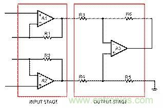 工程師應(yīng)用儀表放大器時為何困惑不解？