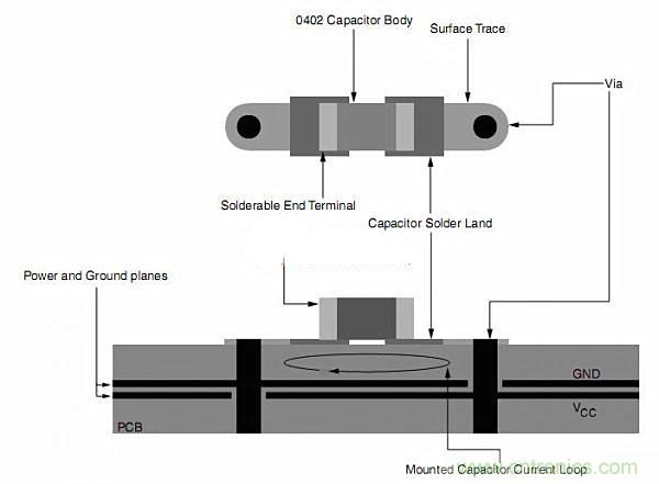 旁路電容擺放有問題？給你支支招吧！