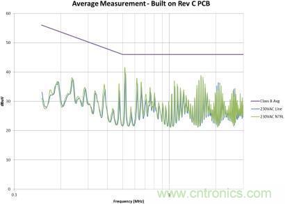 千萬(wàn)別疏忽！一個(gè)小紕漏就能毀掉EMI性能！