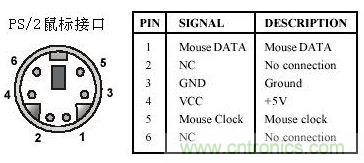 接口知識(shí)匯總：話說(shuō)接口是如何聯(lián)絡(luò)主機(jī)和外設(shè)的？