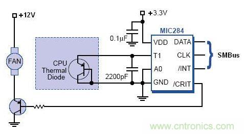 接口知識(shí)匯總：話說(shuō)接口是如何聯(lián)絡(luò)主機(jī)和外設(shè)的？