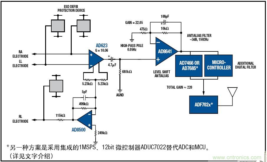 解析：一款可穿戴無線ECG動態(tài)心電監(jiān)護儀的設(shè)計