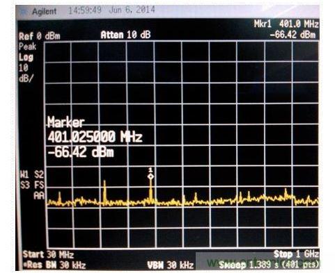 電磁掃描測(cè)量圖。