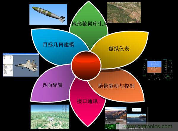 技術(shù)漫談：如何看待三維虛擬現(xiàn)實技術(shù)？