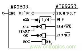 大牛漫談:腹腔壓力動(dòng)態(tài)測量儀的原理解析