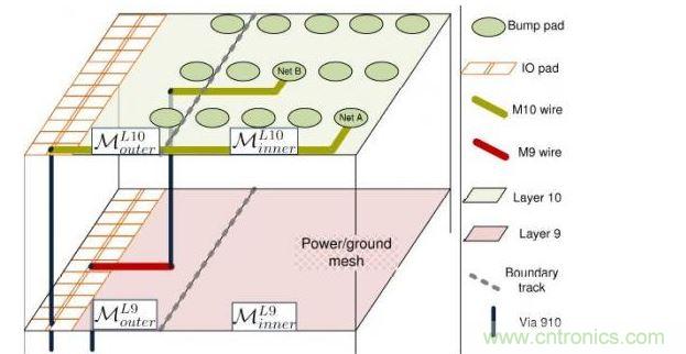 分別位于第9層和第10層的第一和第二個重新布線層。