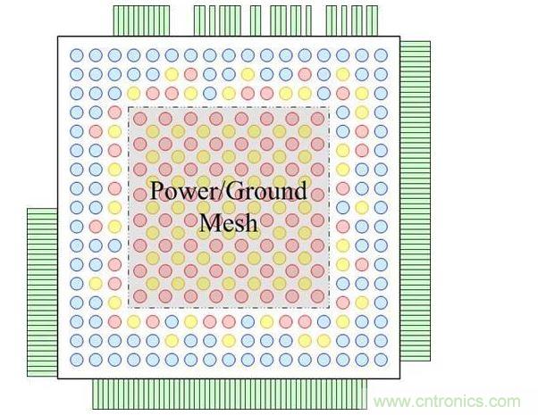 重新布線層頂視圖，圖中顯示了柵格圖案的凸點(diǎn)焊盤(pán)和外圍的I/O焊盤(pán)