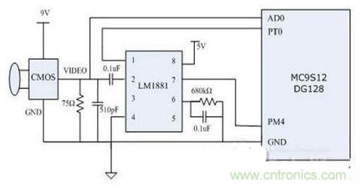 電路欣賞:智能視覺尋找機器人導航系統(tǒng)的設計與實現