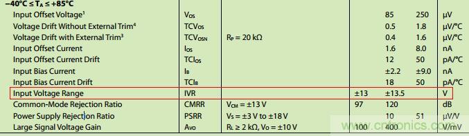 管中窺豹！運(yùn)放知識(shí)容不得你不重視！