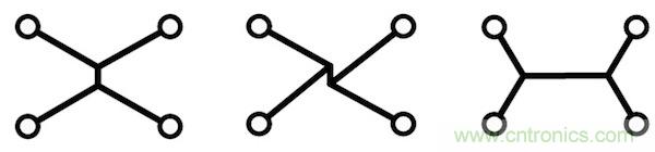 精華集萃【二】:PCB布線精粹—靈活布線的優(yōu)勢