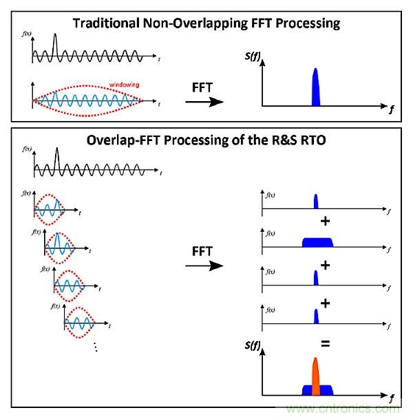 示波器用于電磁干擾排查！這個可以有！