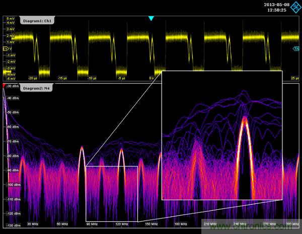 示波器用于電磁干擾排查！這個可以有！