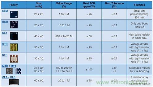 元件選型寶典:打造適合醫(yī)療設(shè)備的高可靠性無源元件