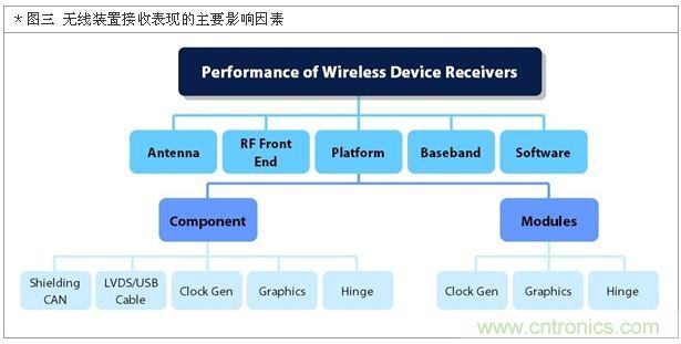 降低無線通訊噪聲干擾？攻城獅能否突圍在此一舉