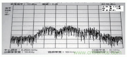 國(guó)防最前沿：電磁環(huán)境自動(dòng)測(cè)試，衛(wèi)星地球站接招吧！