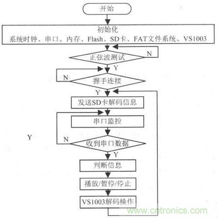 電路設(shè)計(jì)攻略：帶觸摸屏的無(wú)線解說器設(shè)計(jì)