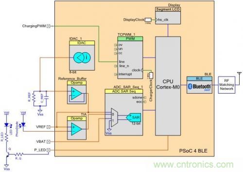 微話題:悉數(shù)可穿戴電子設(shè)備中的藍(lán)牙技術(shù)