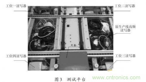 研究快報(bào):超高頻RFID讀寫器讀寫性能的測(cè)試