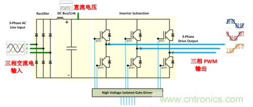 技術(shù)解析:名家講解電機驅(qū)動和控制系統(tǒng)的測試