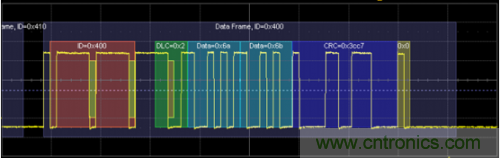 技術(shù)解析:名家講解電機驅(qū)動和控制系統(tǒng)的測試