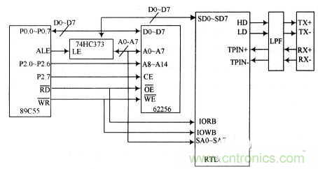 電路天天讀:CAN總線與以太網(wǎng)的嵌入式網(wǎng)關(guān)電路的設(shè)計與實(shí)現(xiàn)