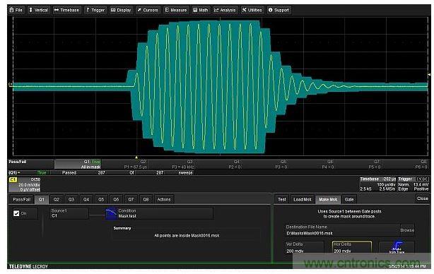 可以圍繞待測設(shè)備的輸出波形建立一個容差模板。模板極限值在垂直和水平方向距波形上每個點(diǎn)都有0.2格遠(yuǎn)。