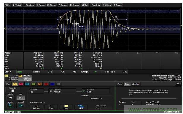 數(shù)學(xué)函數(shù)F1抽取出調(diào)制包絡(luò)，然后對包絡(luò)進(jìn)行上升和下降時間的測量