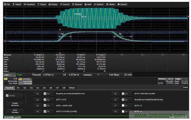 使用6個測試條件實(shí)現(xiàn)的完整測試設(shè)置，包括兩個模板，峰峰幅度，載波頻率以及調(diào)制包絡(luò)的上升與下降時間