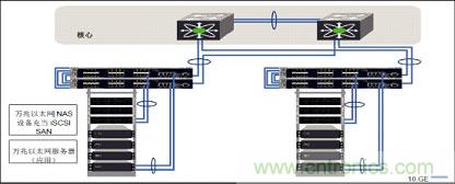 謹(jǐn)記:部署萬(wàn)兆以太網(wǎng)必知的十大要點(diǎn)