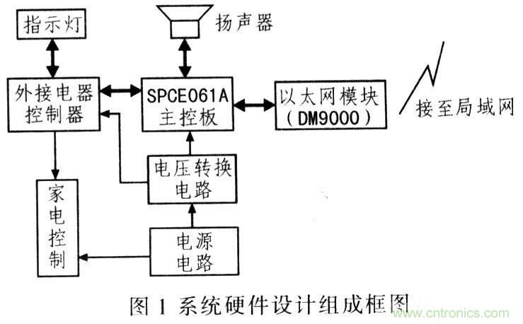 電路發(fā)燒友:以太網(wǎng)控制平臺電路設(shè)計(jì)