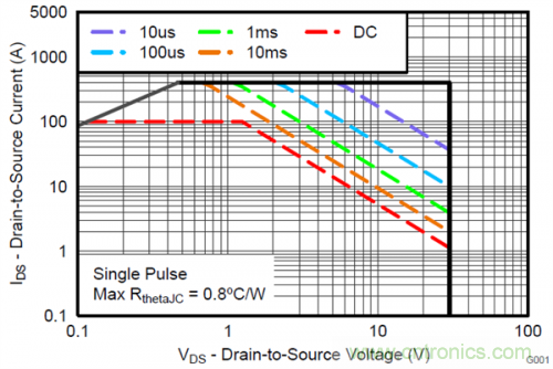 熱插拔控制器和功率MOSFET，哪個(gè)簡(jiǎn)單？