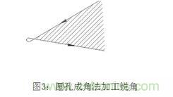 基礎(chǔ)知識(shí)應(yīng)有盡有，激光切割你還有不懂的？