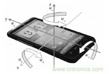智能手機(jī)又有新發(fā)現(xiàn)！人體跌倒檢測(cè)系統(tǒng)的設(shè)計(jì)
