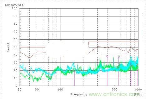 低EMI電路設(shè)計(jì)和預(yù)兼容檢測(cè)到底有多重要？別做無用功