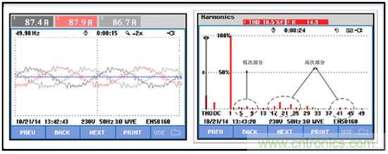 圖文并茂：光伏電站諧振抑制技術，如何進行諧波補償？
