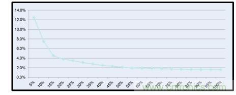 圖文并茂：光伏電站諧振抑制技術，如何進行諧波補償？