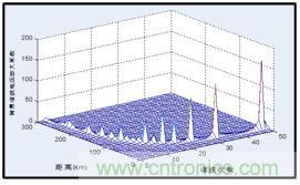 圖文并茂：光伏電站諧振抑制技術，如何進行諧波補償？