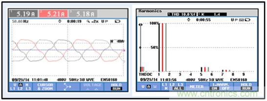 圖文并茂：光伏電站諧振抑制技術，如何進行諧波補償？