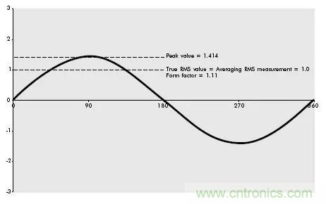 找出幕后黑手！揭秘為何斷路器頻繁誤跳閘？