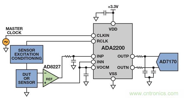 技術(shù)解析：同步檢波器&ldquo;援助&rdquo;精密低電平測量