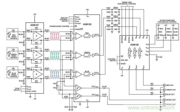 均衡與延遲補(bǔ)償U(kuò)TP驅(qū)動(dòng)器和接收器（原理示意圖： 未顯示所有引腳、連接和去耦）