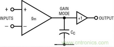 你真的了解運放嗎？你的運放會不會振蕩？