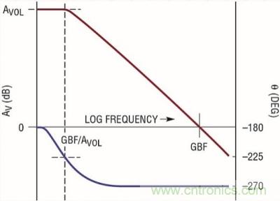 你真的了解運放嗎？你的運放會不會振蕩？