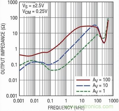 你真的了解運放嗎？你的運放會不會振蕩？